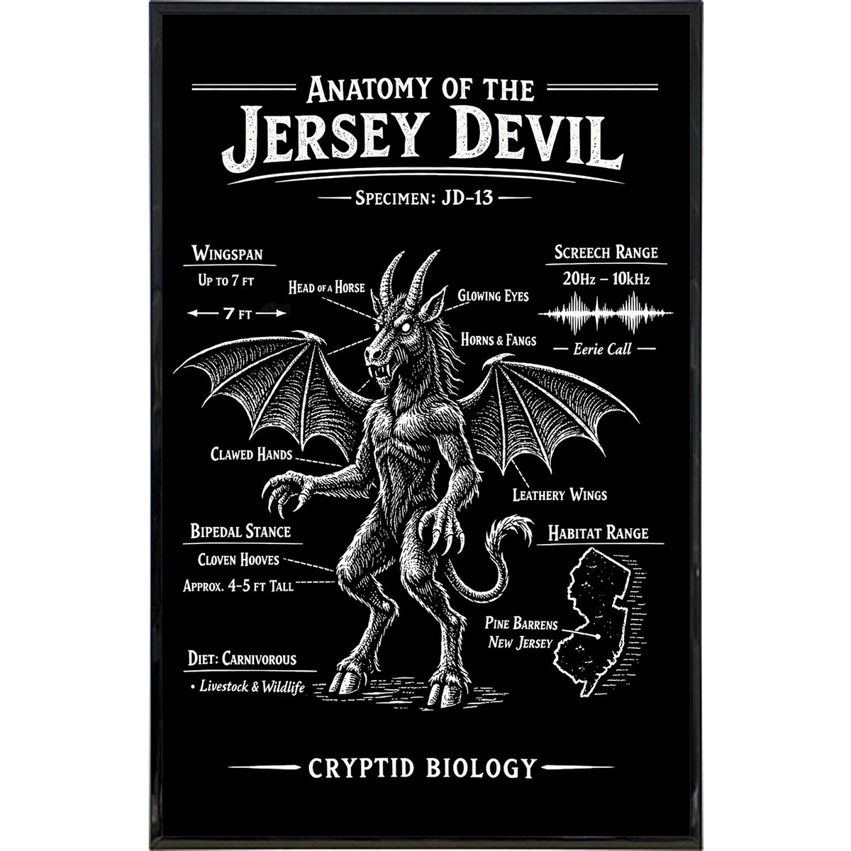 Wholesale ​Anatomy of the Jersey Devil Print - Shady Front